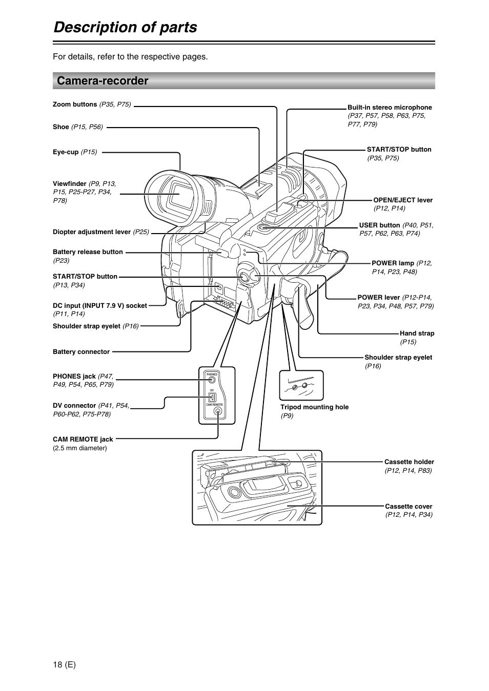 Description of parts, Camera-recorder, 18 (e) | For details, refer to the respective pages | Panasonic AG-DVC30 User Manual | Page 18 / 88