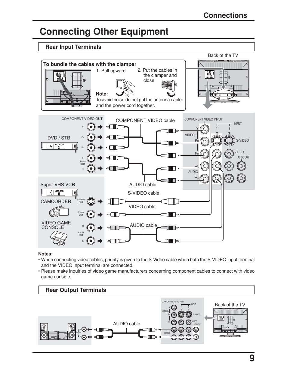 Tv - rear panel, Connecting other equipment, Connections | Rear input terminals, Rear output terminals, Back of the tv | Panasonic TC-19LE50 User Manual | Page 9 / 49