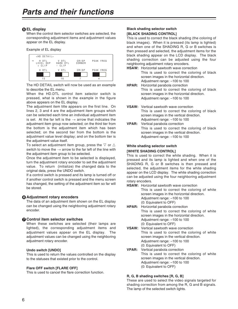Parts and their functions | Panasonic AK-MSU930P User Manual | Page 6 / 16