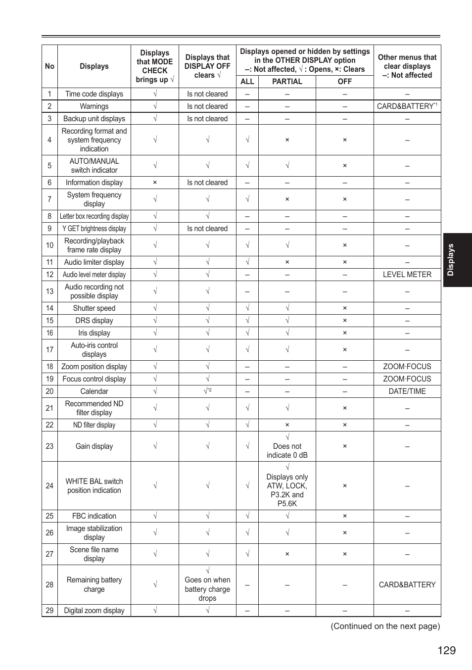 Panasonic AG-HPX250EN User Manual | Page 129 / 170