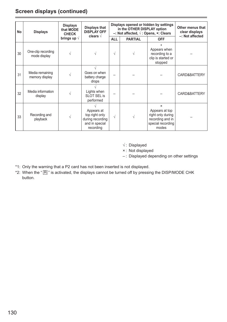 Screen displays (continued) | Panasonic AG-HPX250EN User Manual | Page 130 / 170