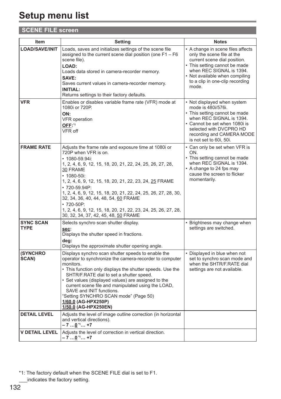 Setup menu list, Scene file screen | Panasonic AG-HPX250EN User Manual | Page 132 / 170