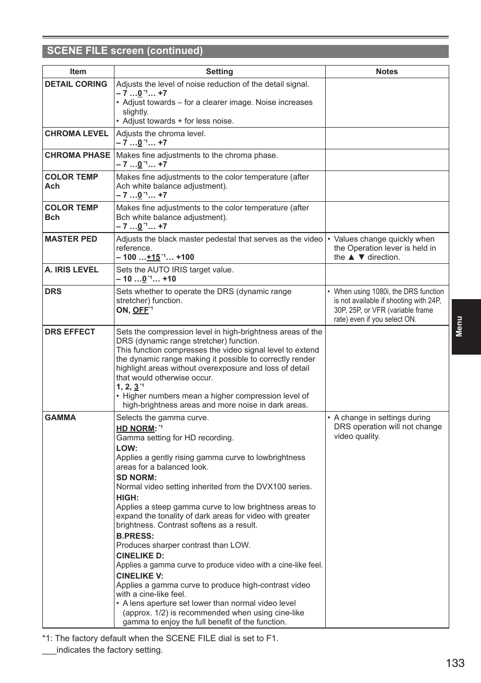 Scene file screen (continued) | Panasonic AG-HPX250EN User Manual | Page 133 / 170