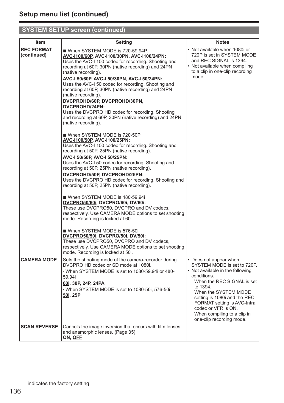Setup menu list (continued), System setup screen (continued) | Panasonic AG-HPX250EN User Manual | Page 136 / 170