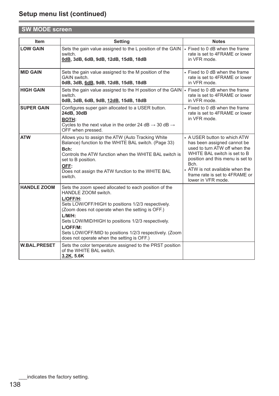 Setup menu list (continued), Sw mode screen | Panasonic AG-HPX250EN User Manual | Page 138 / 170