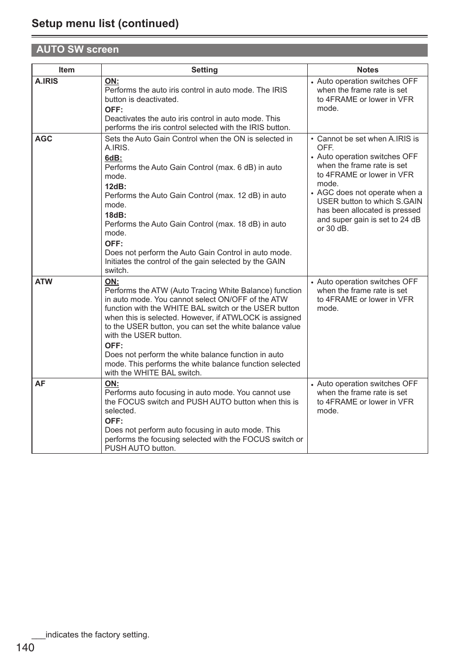 Setup menu list (continued), Auto sw screen | Panasonic AG-HPX250EN User Manual | Page 140 / 170