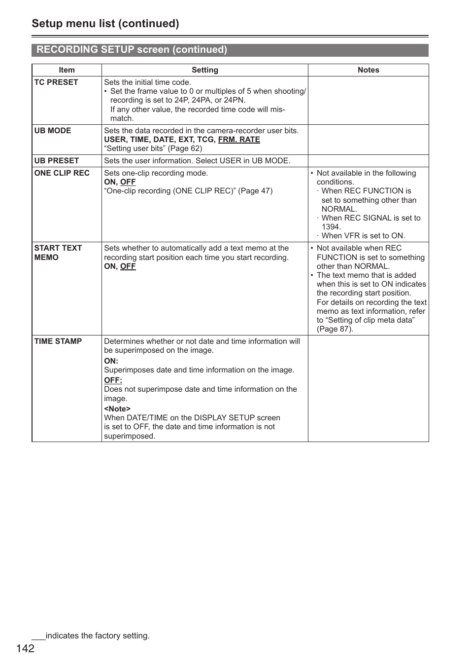 Setup menu list (continued), Recording setup screen (continued) | Panasonic AG-HPX250EN User Manual | Page 142 / 170