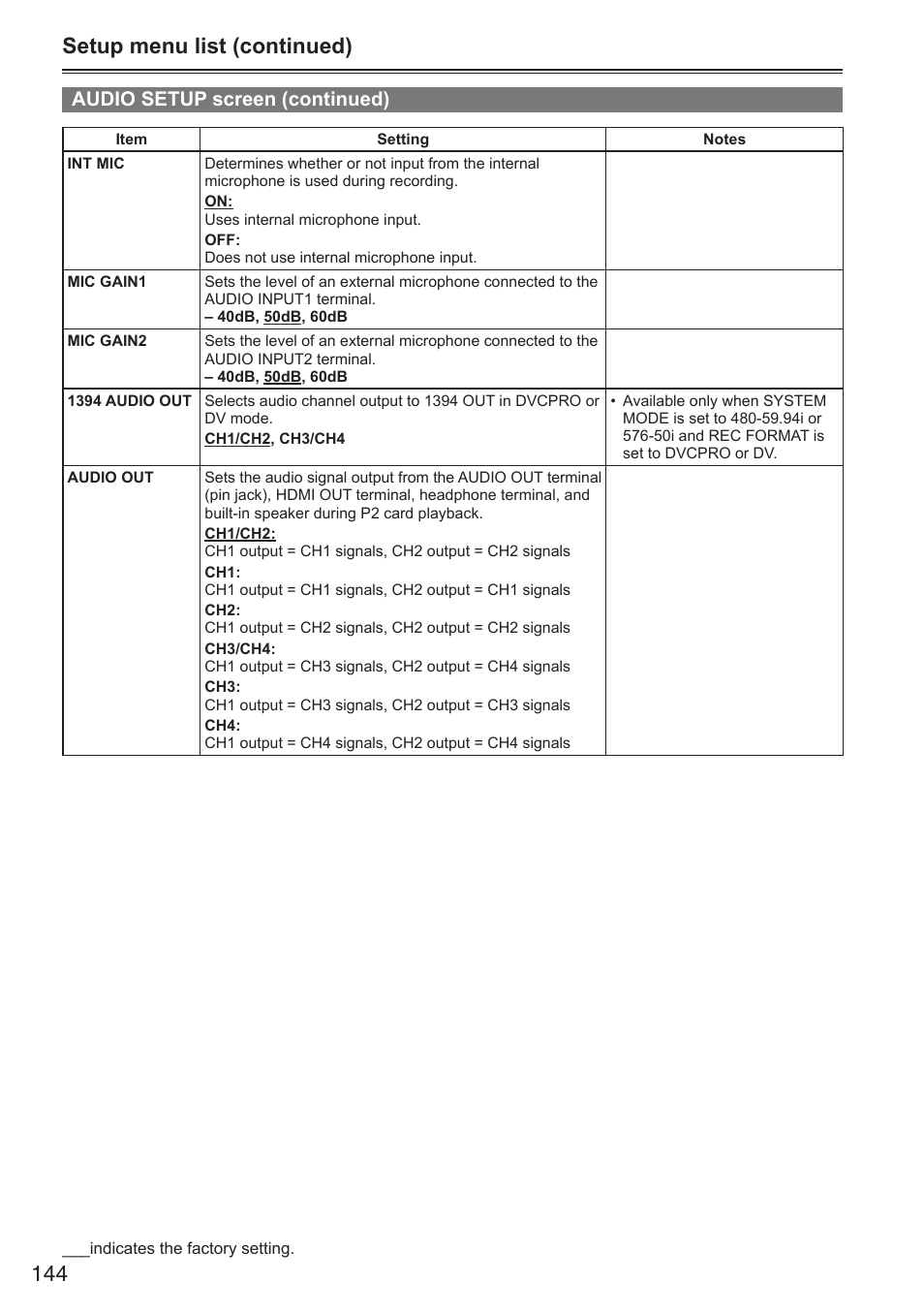 Setup menu list (continued), Audio setup screen (continued) | Panasonic AG-HPX250EN User Manual | Page 144 / 170