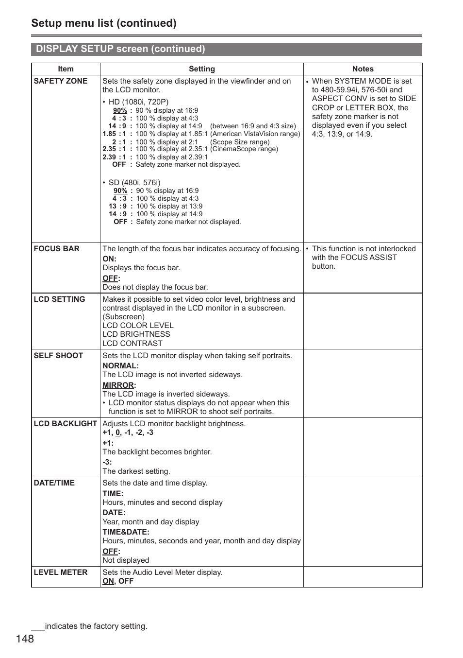 Setup menu list (continued), Display setup screen (continued) | Panasonic AG-HPX250EN User Manual | Page 148 / 170