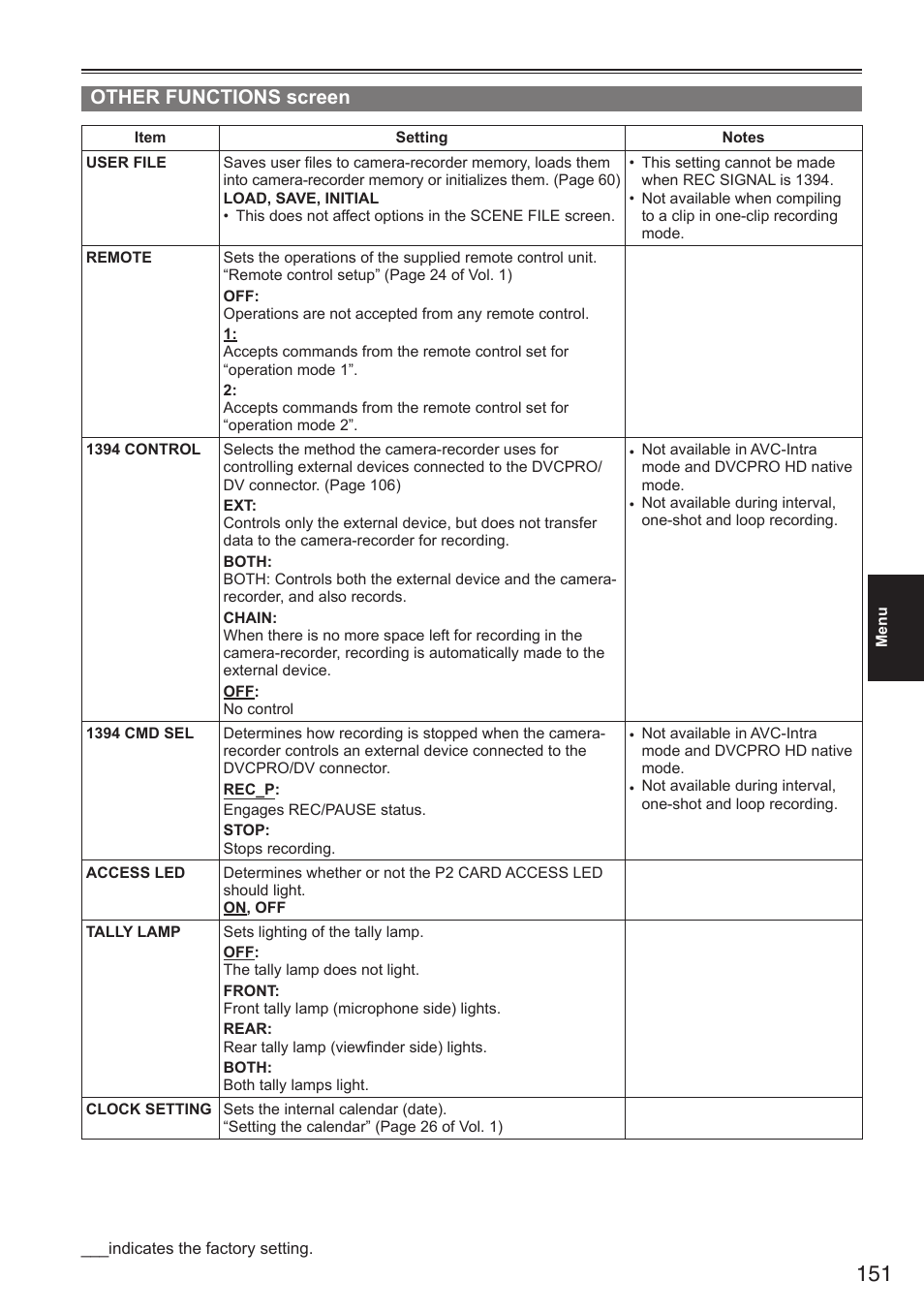 Other functions screen | Panasonic AG-HPX250EN User Manual | Page 151 / 170