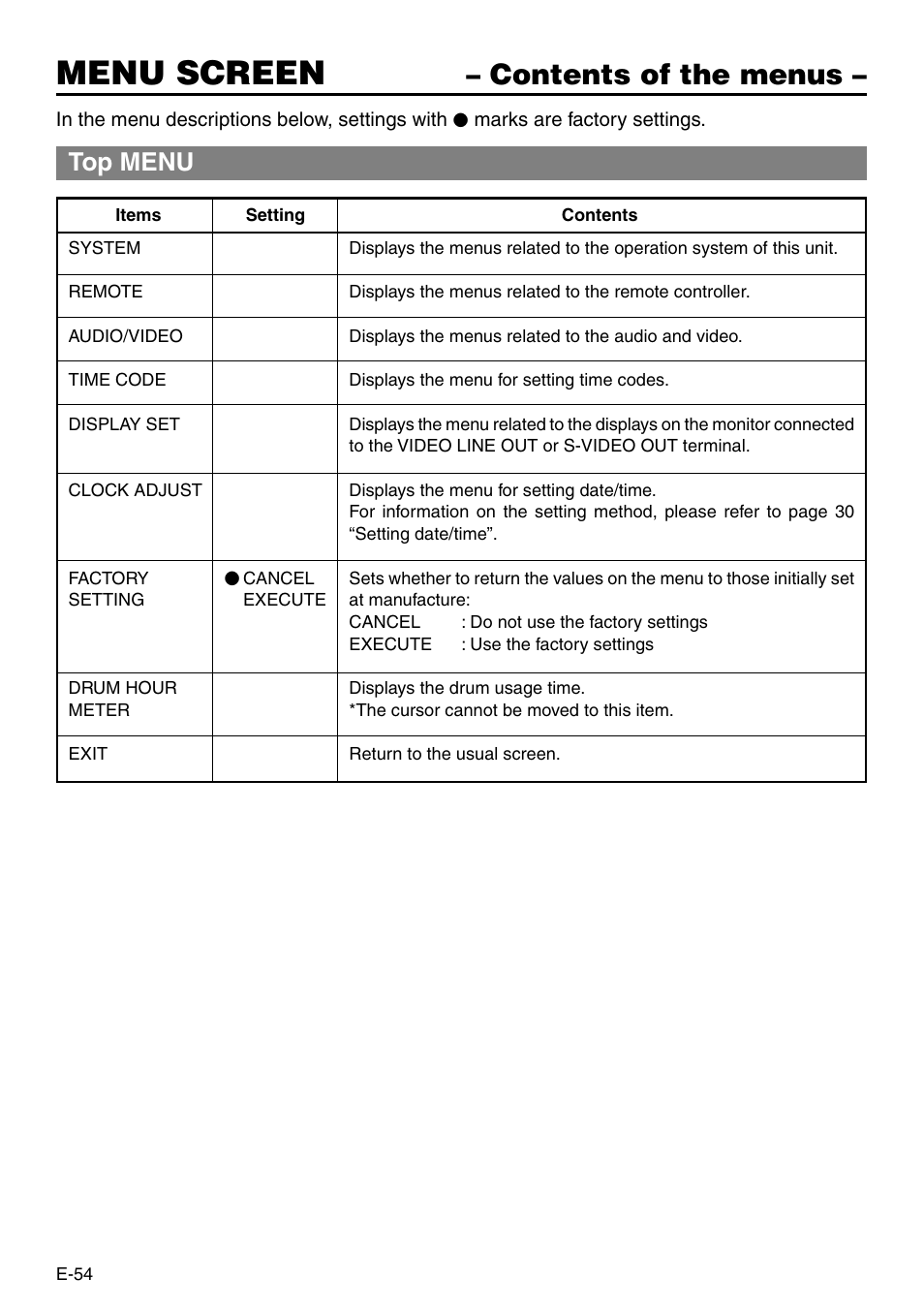 Menu screen, Contents of the menus, Top menu | Panasonic VQT0C55 User Manual | Page 54 / 68