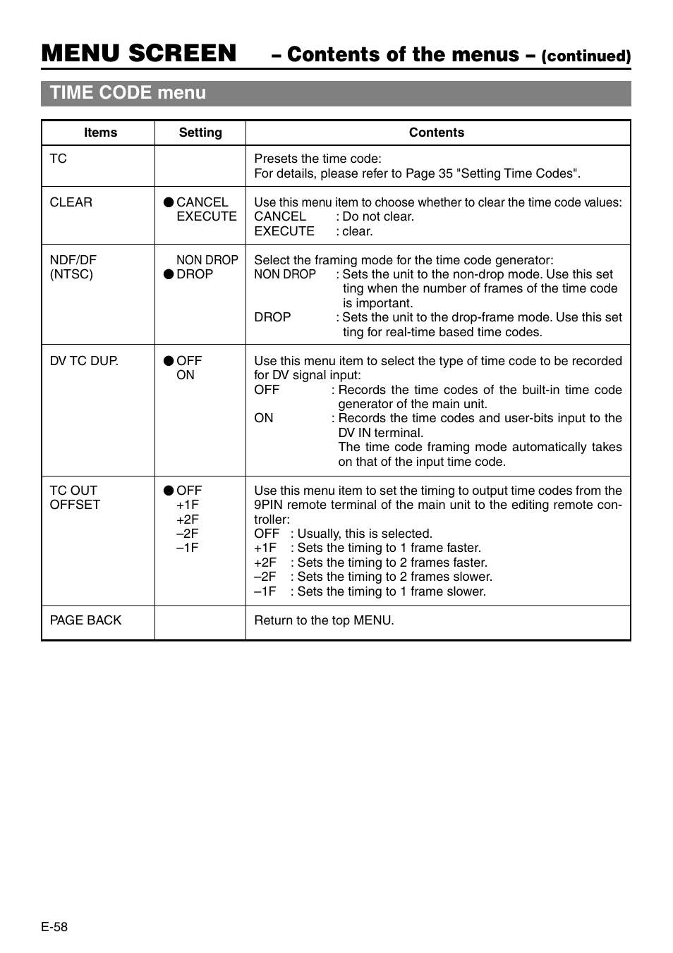 Menu screen, Contents of the menus, Time code menu | Panasonic VQT0C55 User Manual | Page 58 / 68