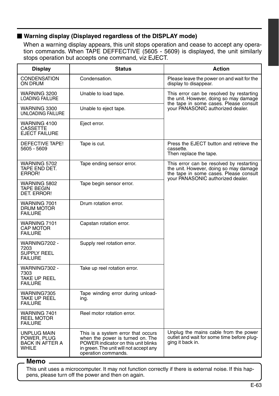 Panasonic VQT0C55 User Manual | Page 63 / 68