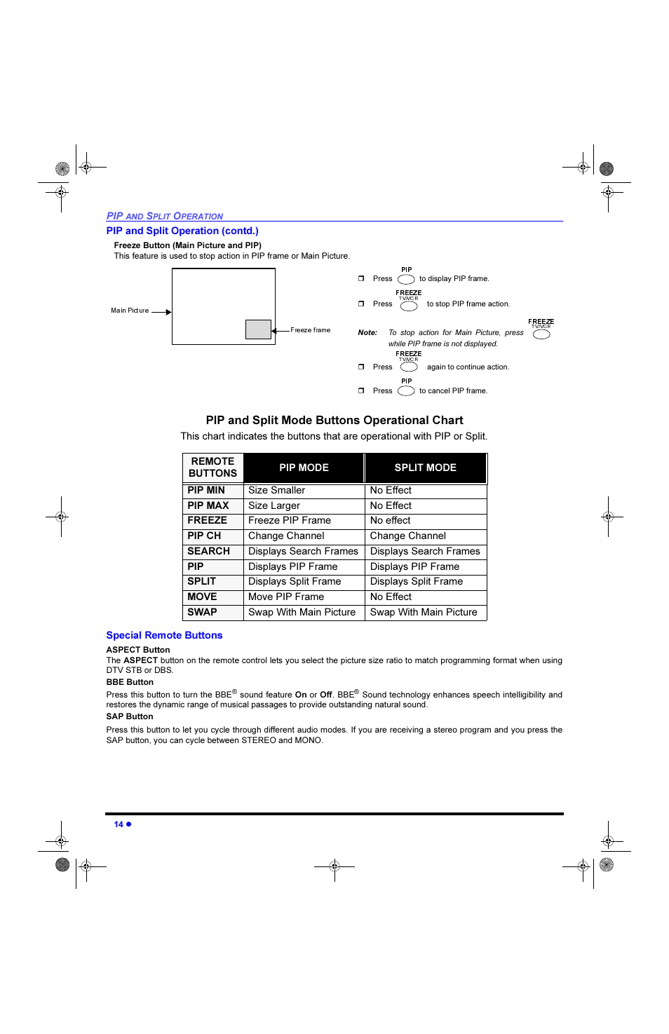 Special remote buttons, Aspect button, Bbe button | Sap button | Panasonic CinemaVision PT 61HX42 User Manual | Page 16 / 108