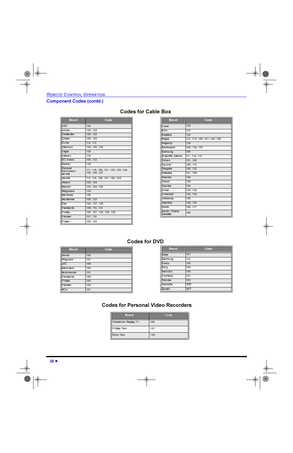 Rghv iru &deoh %r[ &rghv iru '9, Rghv iru 3huvrqdo 9lghr 5hfrughuv, Rpsrqhqw &rghv frqwg | Panasonic CinemaVision PT 61HX42 User Manual | Page 22 / 108