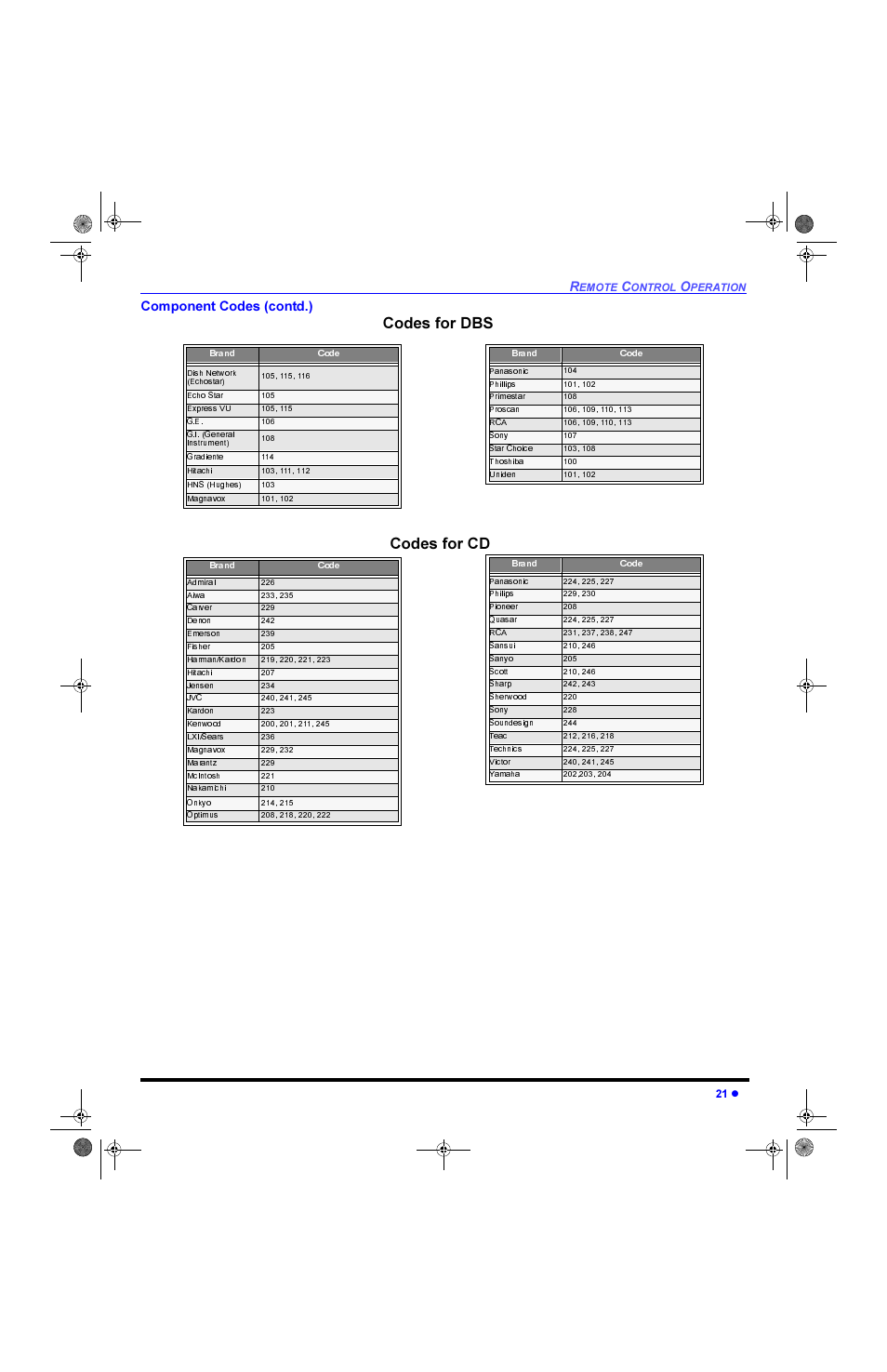 Rghv iru '%6 &rghv iru, Rpsrqhqw &rghv frqwg | Panasonic CinemaVision PT 61HX42 User Manual | Page 23 / 108