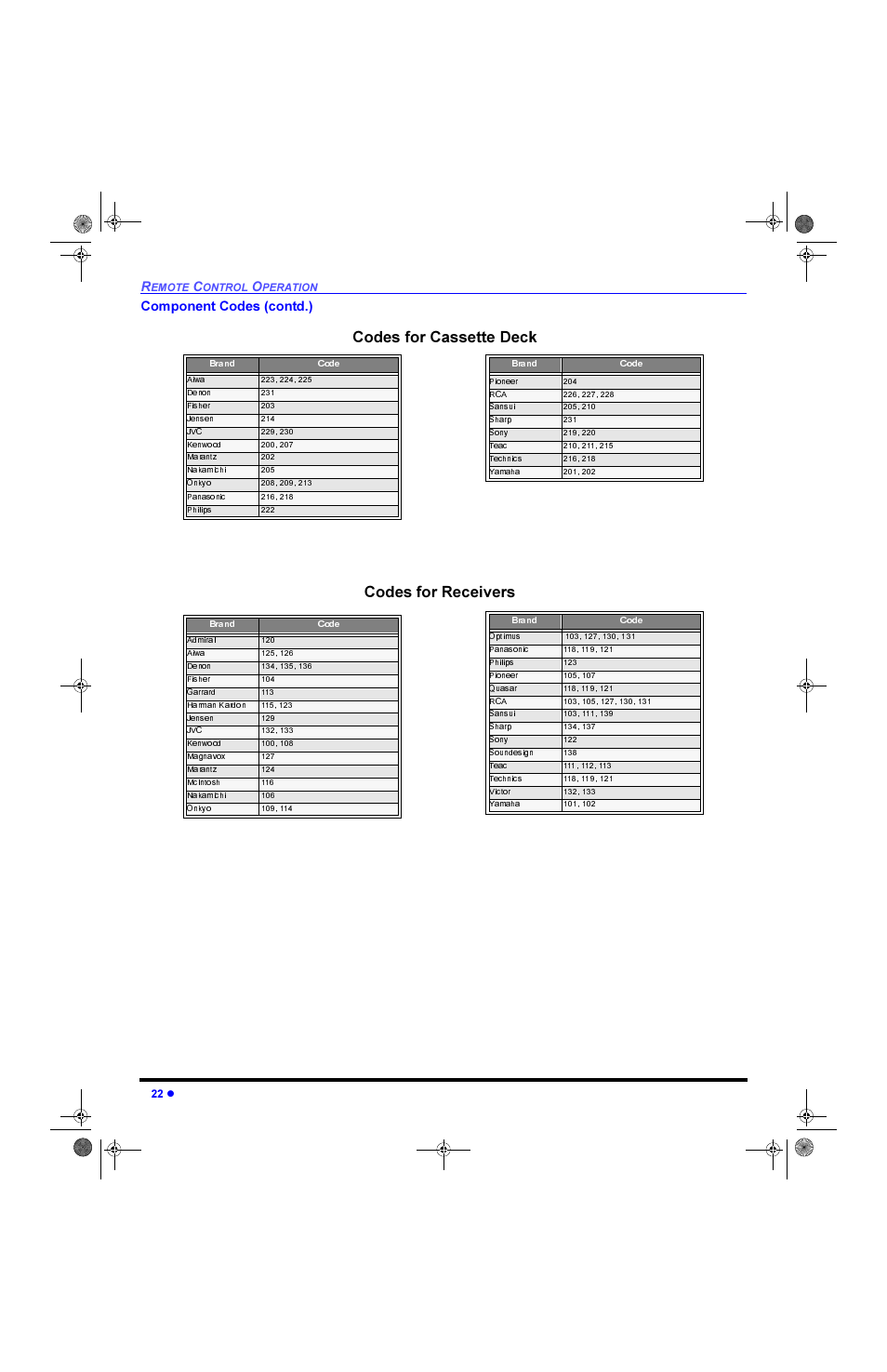 Rghv iru &dvvhwwh 'hfn &rghv iru 5hfhlyhuv, Rpsrqhqw &rghv frqwg | Panasonic CinemaVision PT 61HX42 User Manual | Page 24 / 108