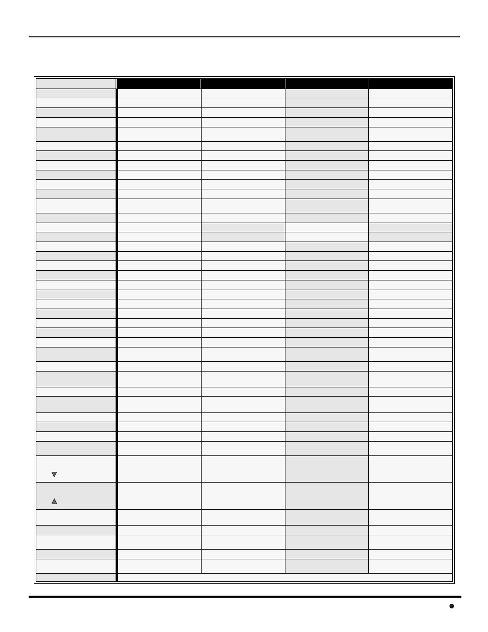 Tabla del modo operacional de las tecias, Ct-32hl42, Ct-36hl42) | Tabla del modo operacional de las teclas, Peración, Ontrol, Emoto, Modelos, 15 l | Panasonic CinemaVision PT 61HX42 User Manual | Page 69 / 108
