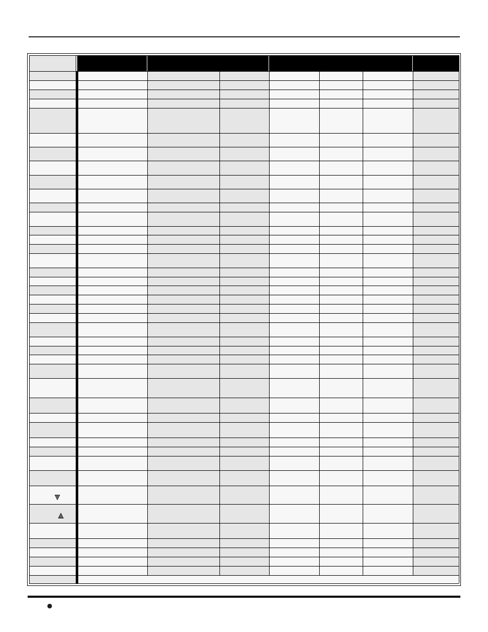Ct-32hl42, Ct-36hl42), Tabla del modo operacional de las teclas (cont.) | 16 l, Peración, Ontrol, Emoto, Modelos | Panasonic CinemaVision PT 61HX42 User Manual | Page 70 / 108