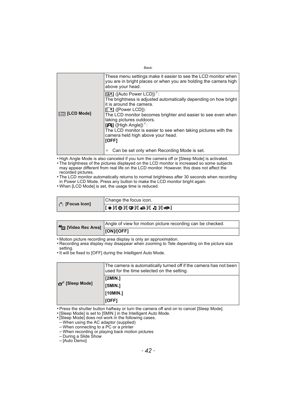 P42) | Panasonic DMC-SZ02 User Manual | Page 42 / 128