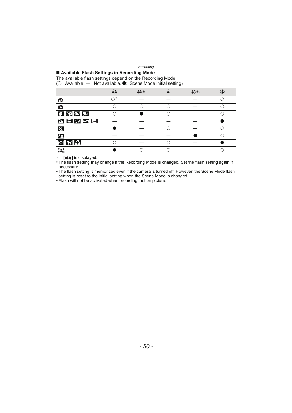 Panasonic DMC-SZ02 User Manual | Page 50 / 128