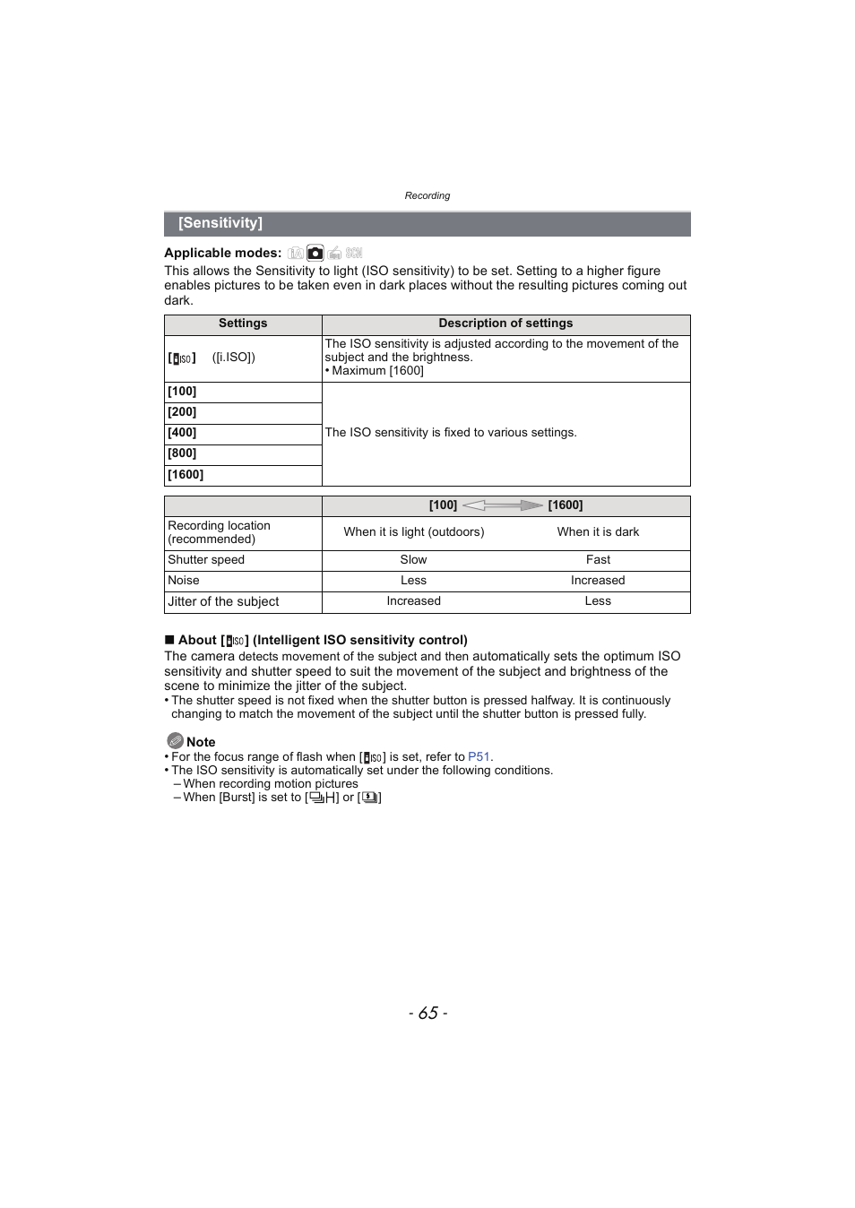 Sensitivity | Panasonic DMC-SZ02 User Manual | Page 65 / 128