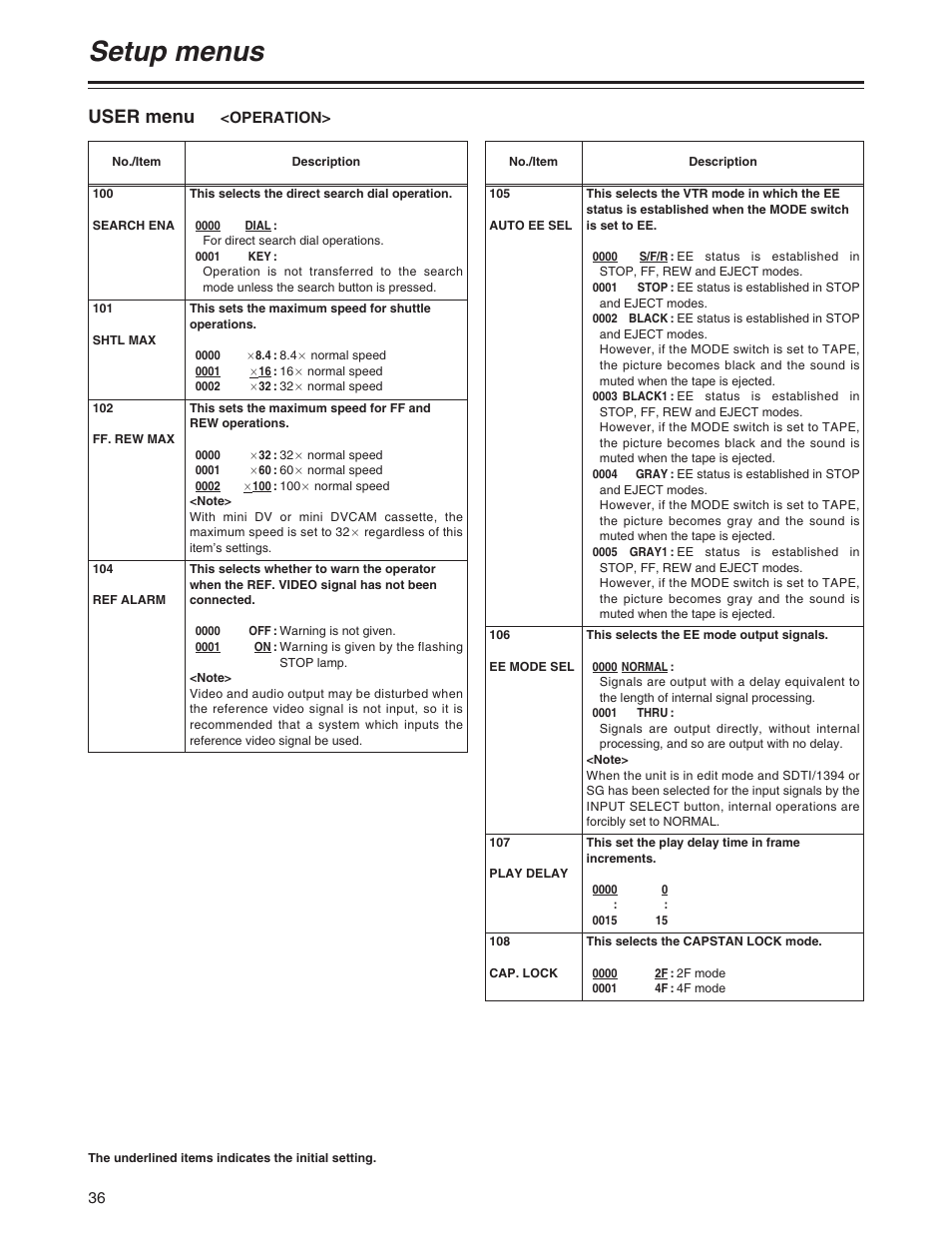 Setup menus, User menu | Panasonic AJ-SD755P User Manual | Page 36 / 78