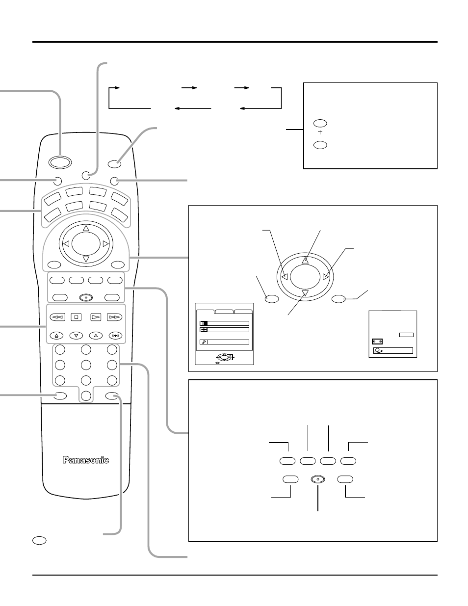 Location of controls, Guide button for dbs | Panasonic CT 34WX50 User Manual | Page 18 / 73