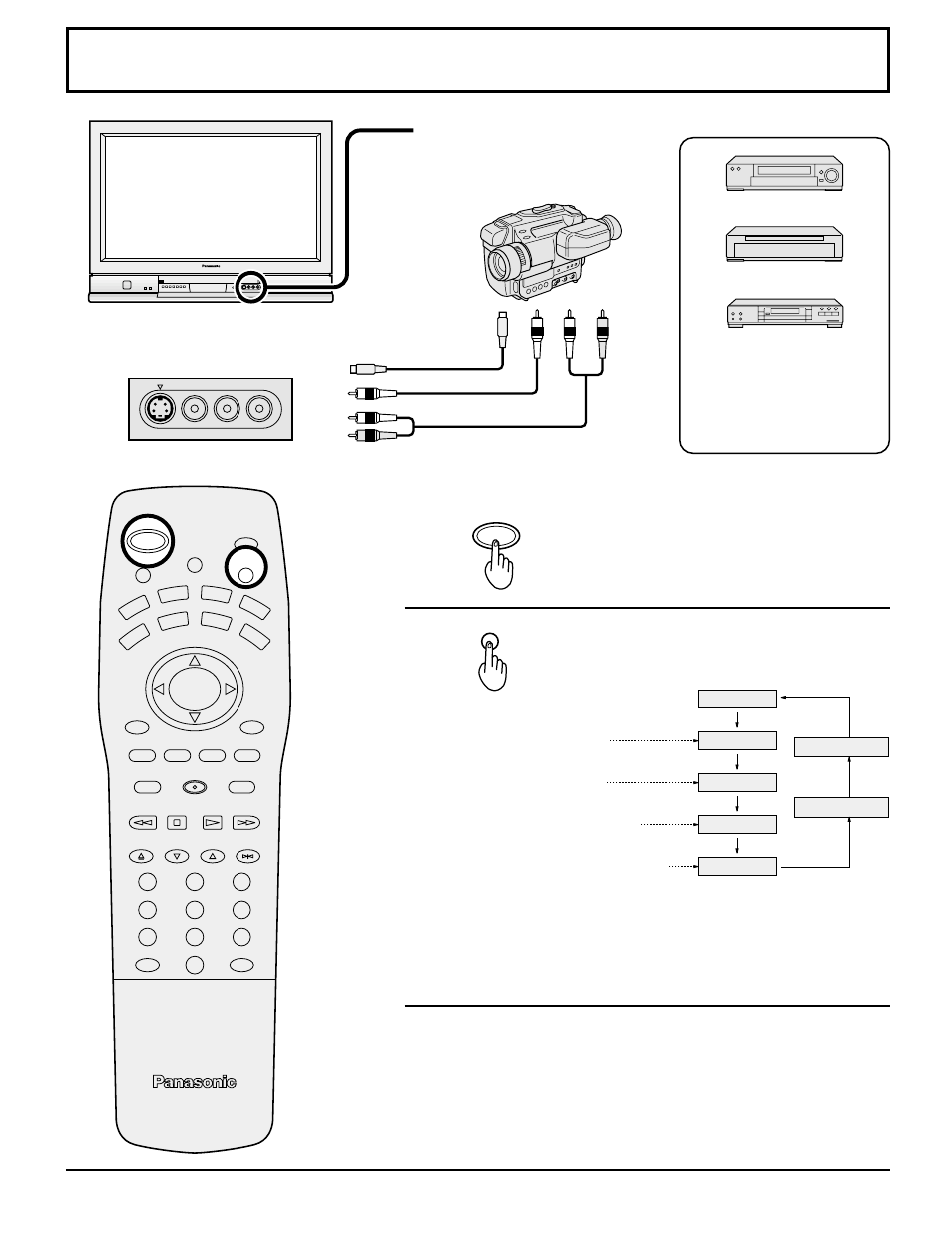 Playing a vcr or other peripheral equipment, Confirming connections, Turning the power on and switching input modes | Panasonic CT 34WX50 User Manual | Page 30 / 73