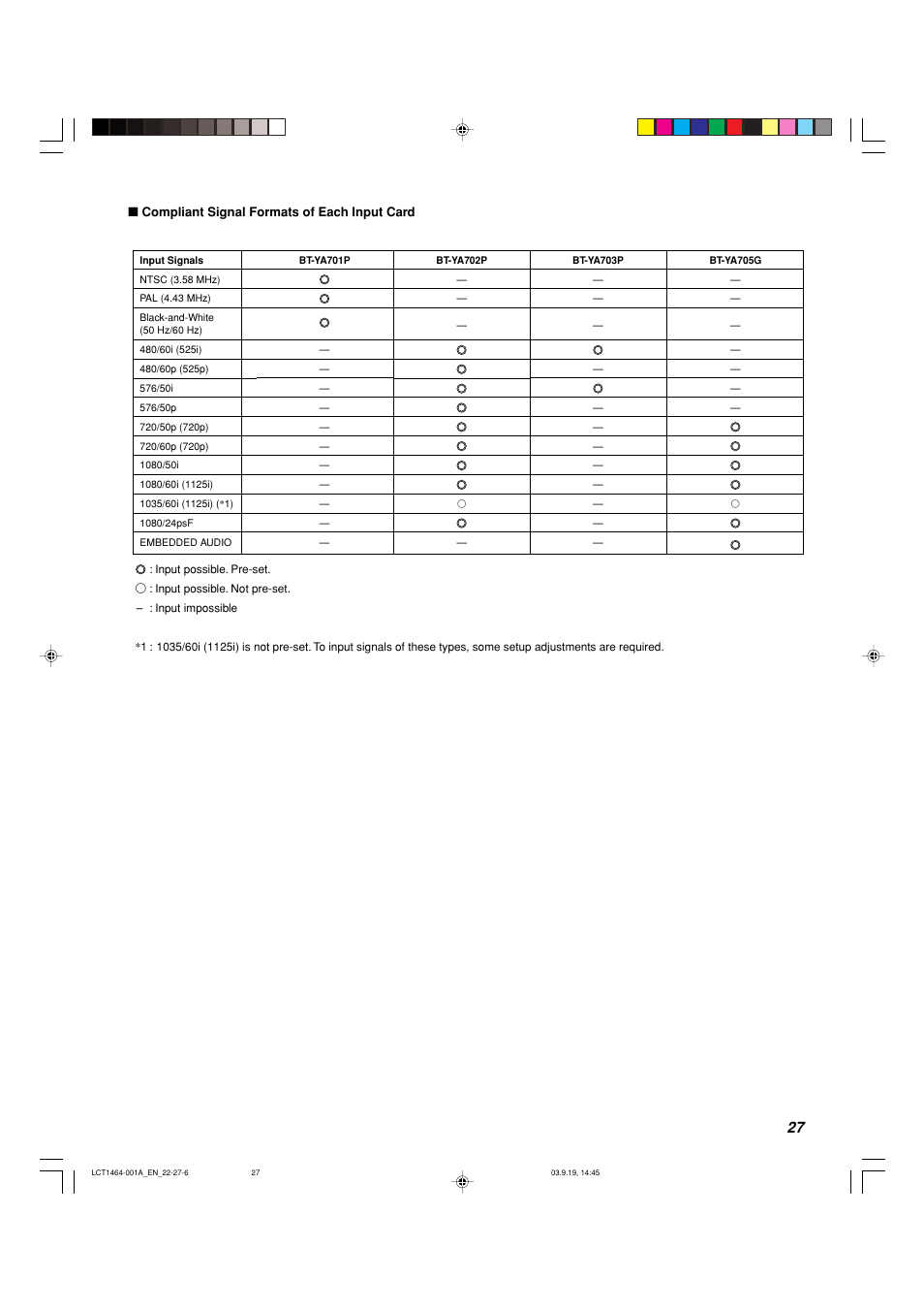 Panasonic BT-H1700BP User Manual | Page 27 / 28