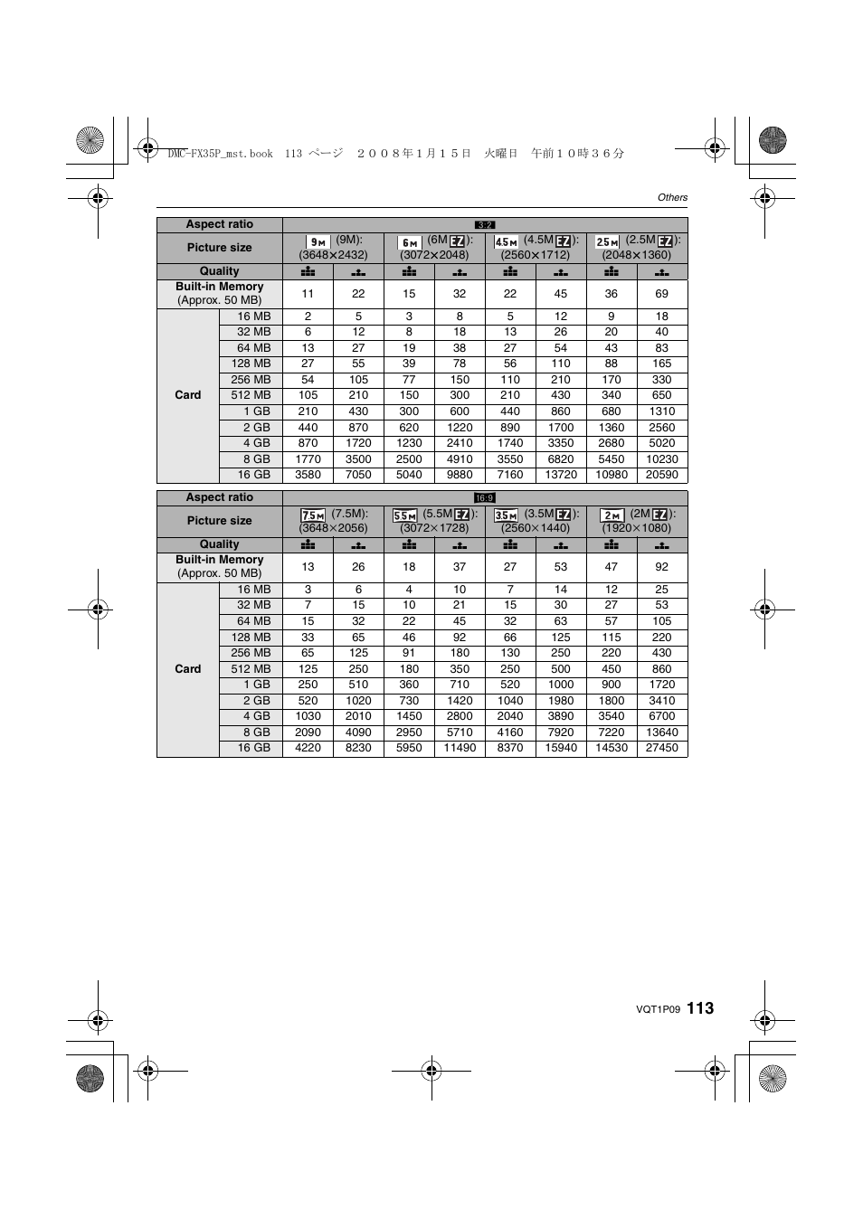 Panasonic DMC-FX35 User Manual | Page 113 / 128