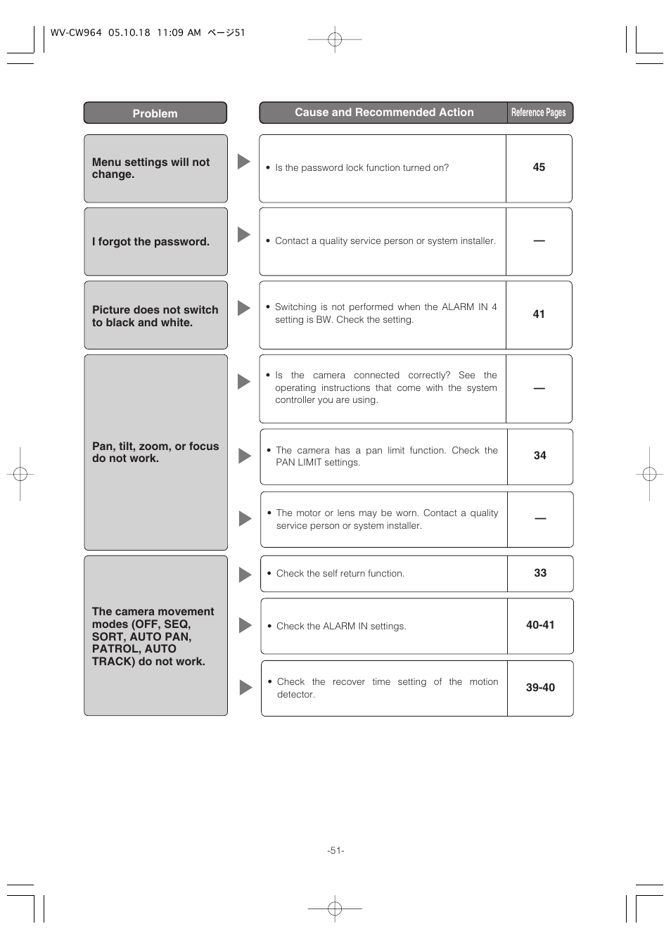Panasonic WV-CW964 User Manual | Page 51 / 56