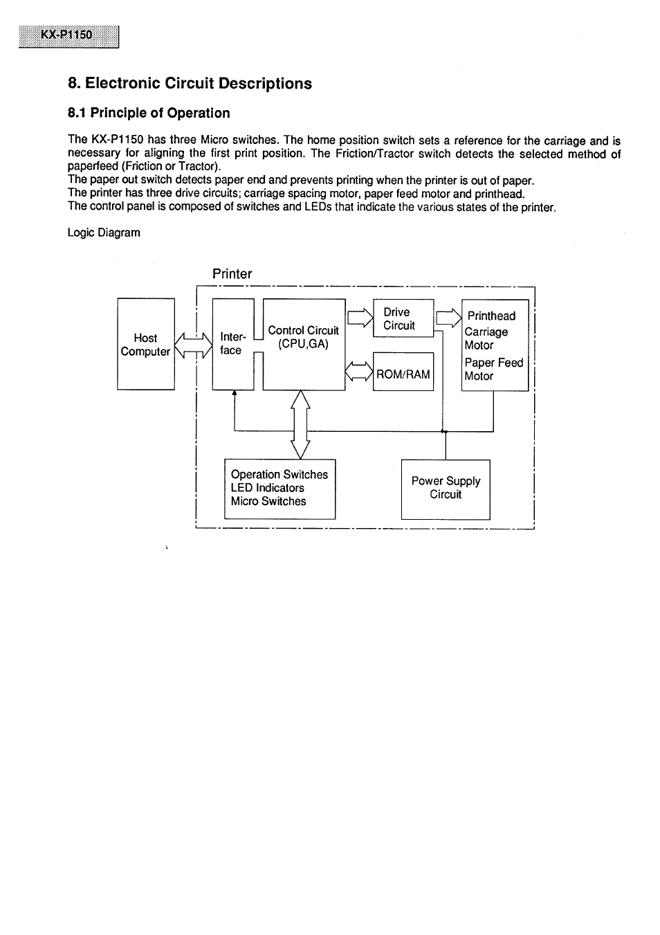 Electronic circuit descriptions, 1 principle of operation | Panasonic KX-P1150 User Manual | Page 18 / 52