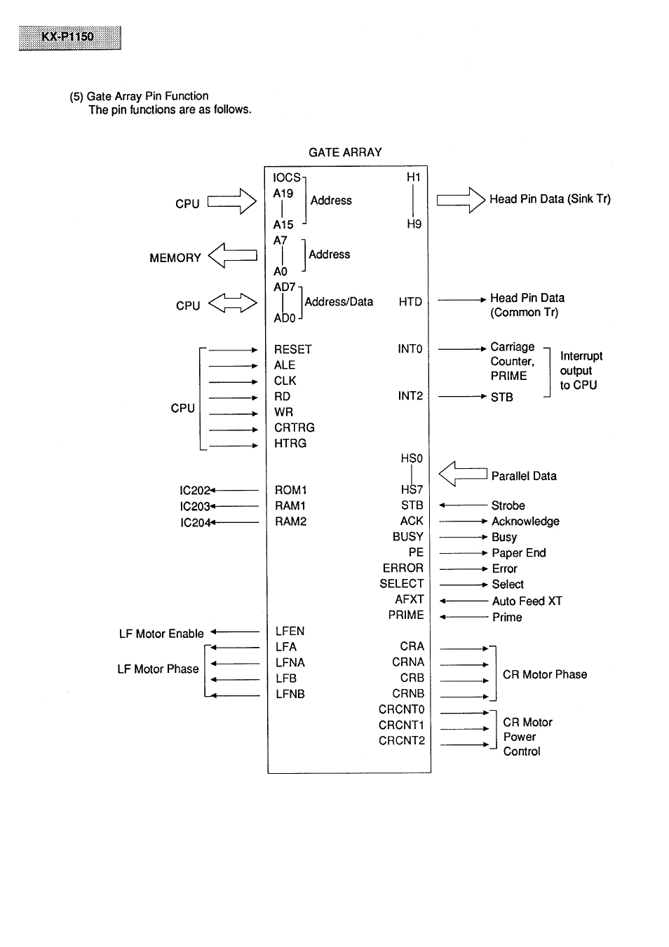 Panasonic KX-P1150 User Manual | Page 26 / 52