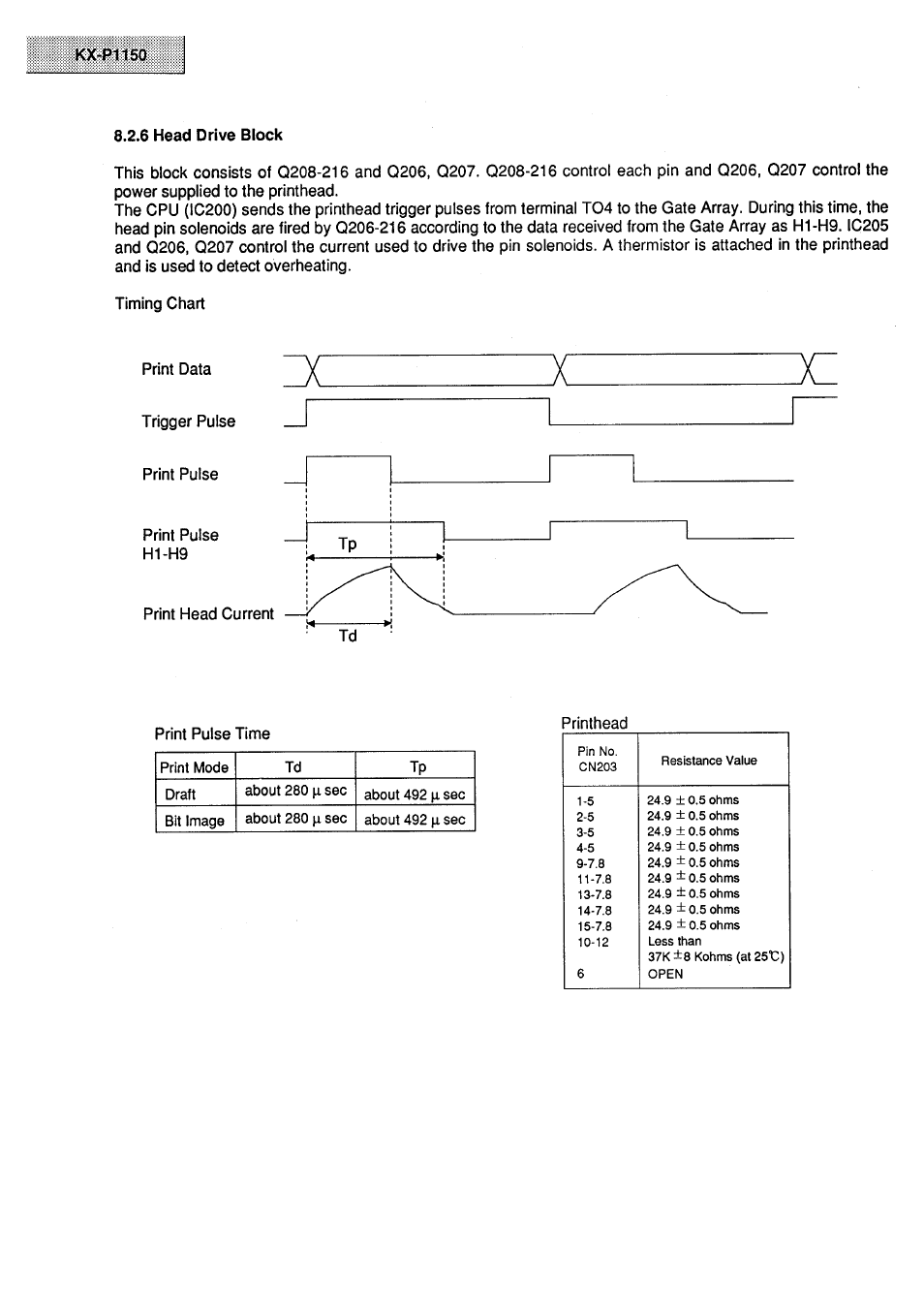 Panasonic KX-P1150 User Manual | Page 30 / 52
