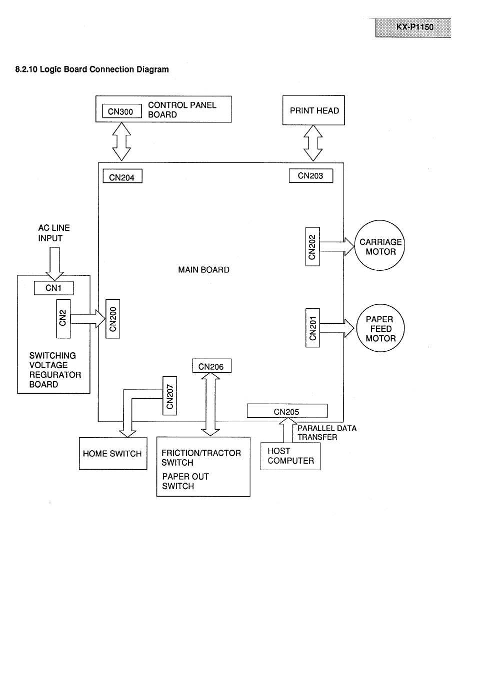 Panasonic KX-P1150 User Manual | Page 35 / 52