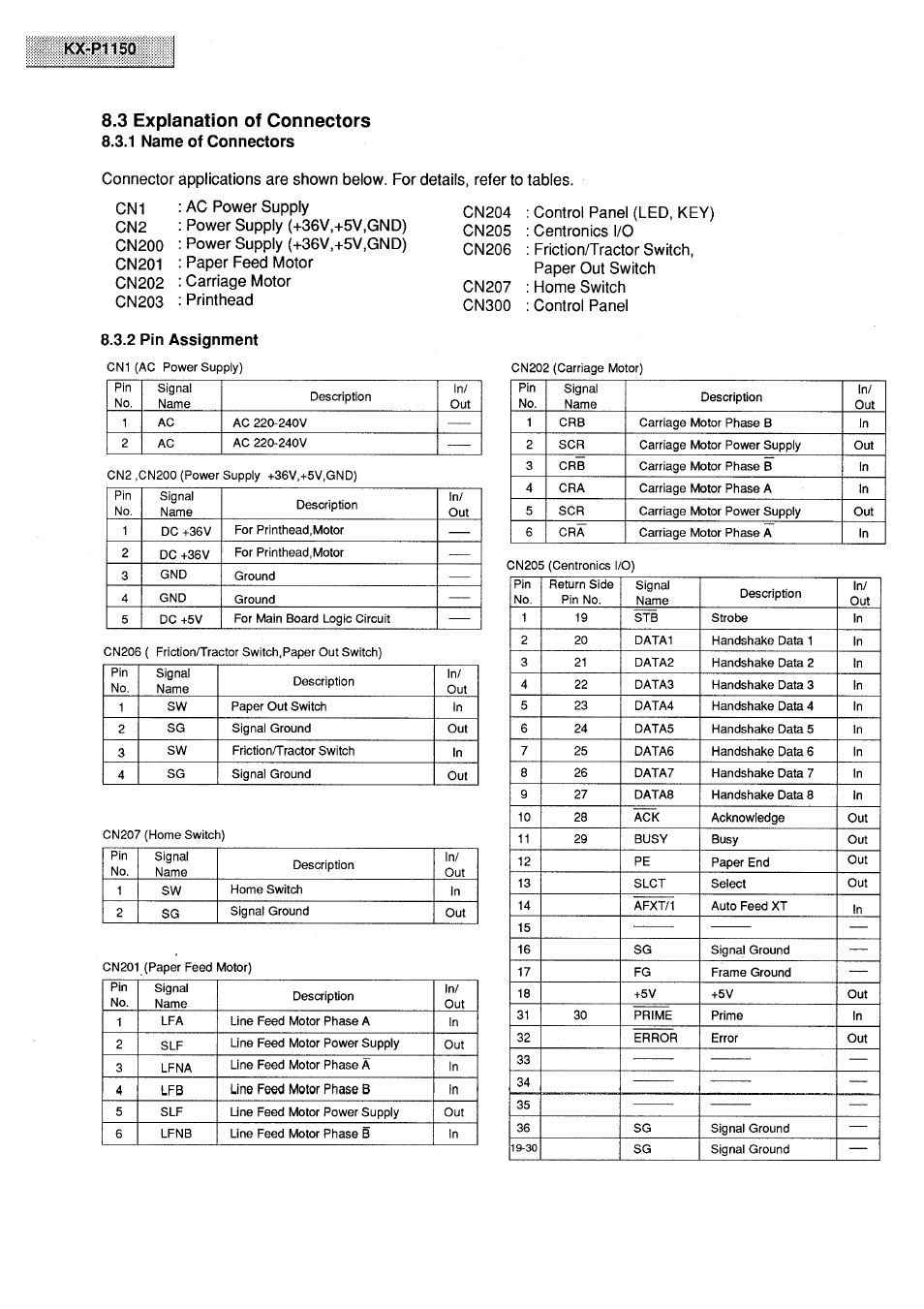 3 explanation of connectors, 1 name of connectors | Panasonic KX-P1150 User Manual | Page 36 / 52
