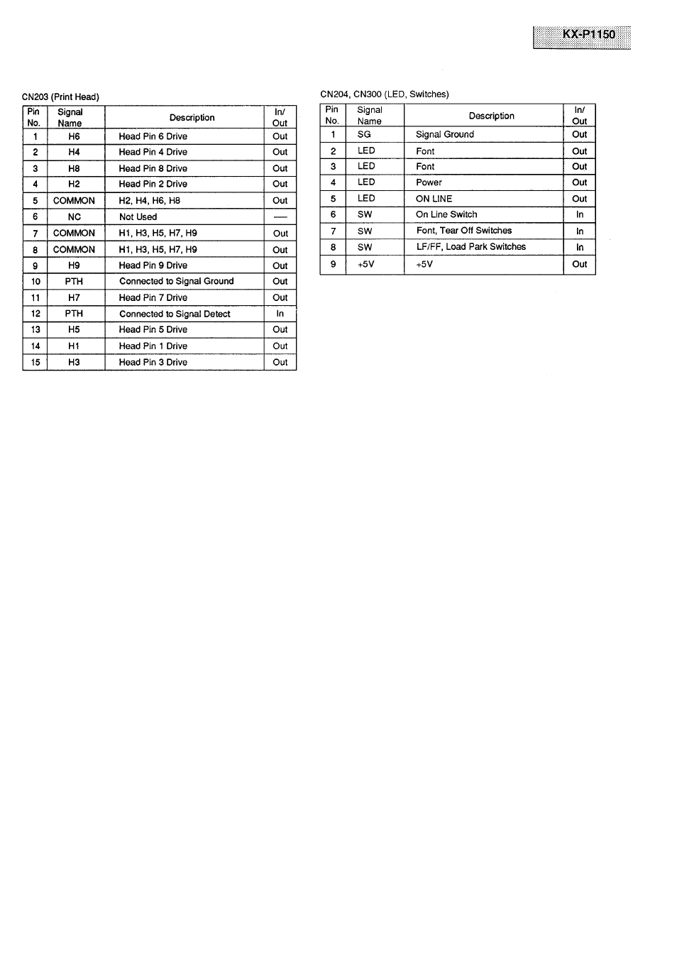 Panasonic KX-P1150 User Manual | Page 37 / 52