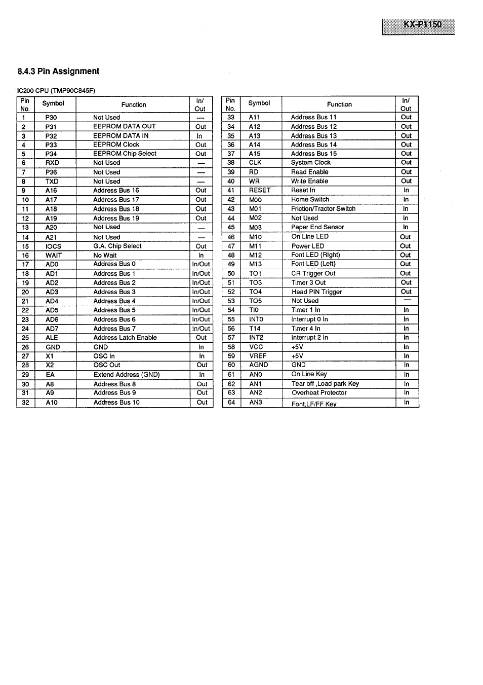 Panasonic KX-P1150 User Manual | Page 41 / 52