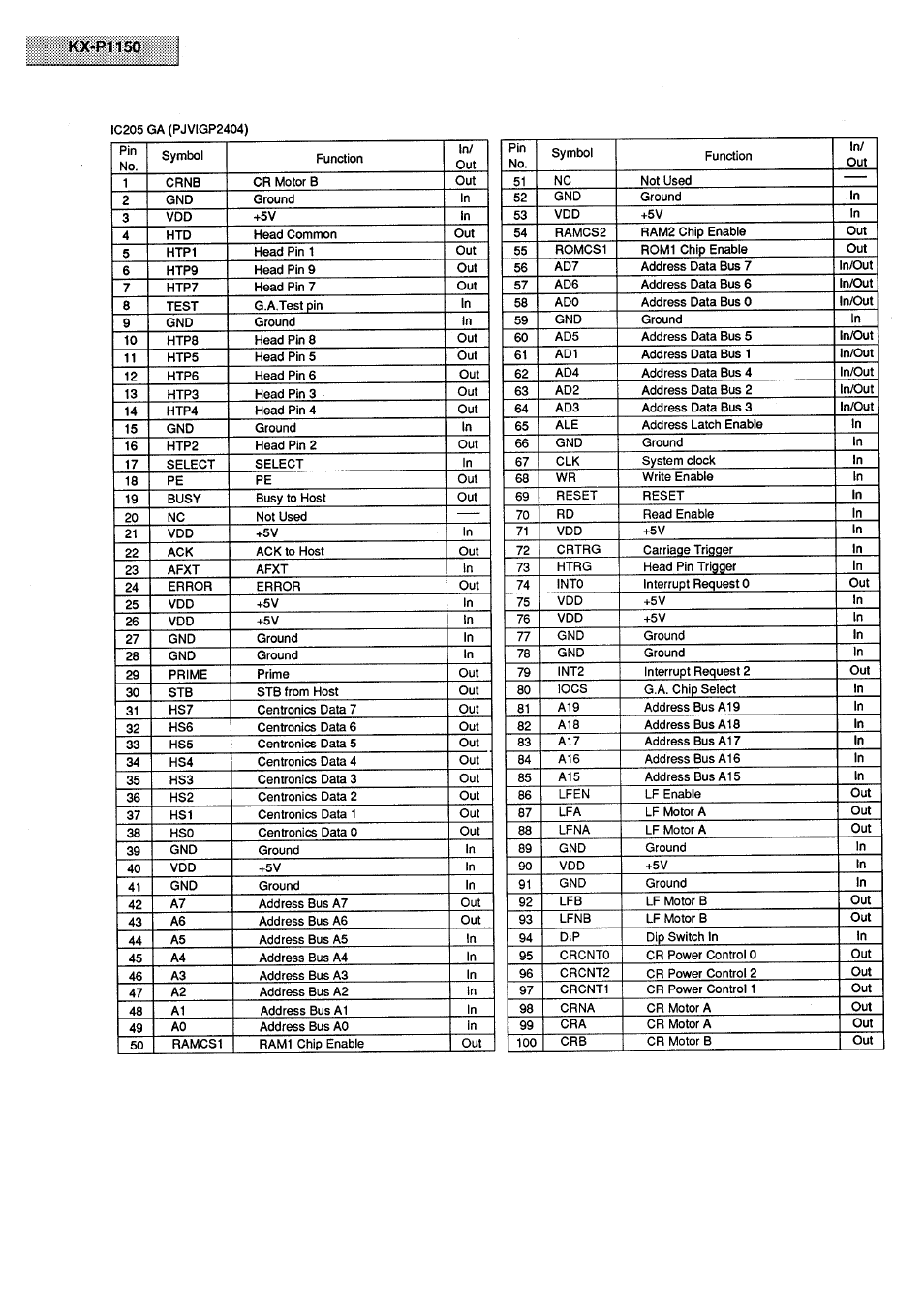 Panasonic KX-P1150 User Manual | Page 42 / 52