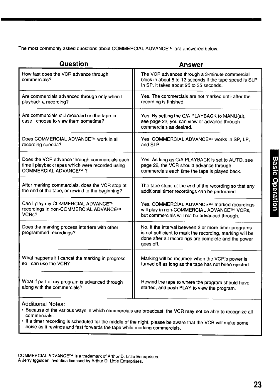 Question answer | Panasonic PV-4664 User Manual | Page 23 / 40