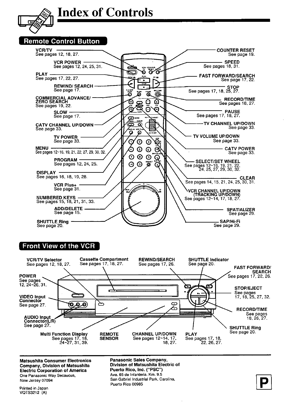 Index of controls, Remote control button, Front view of the vcr | Panasonic PV-4664 User Manual | Page 40 / 40