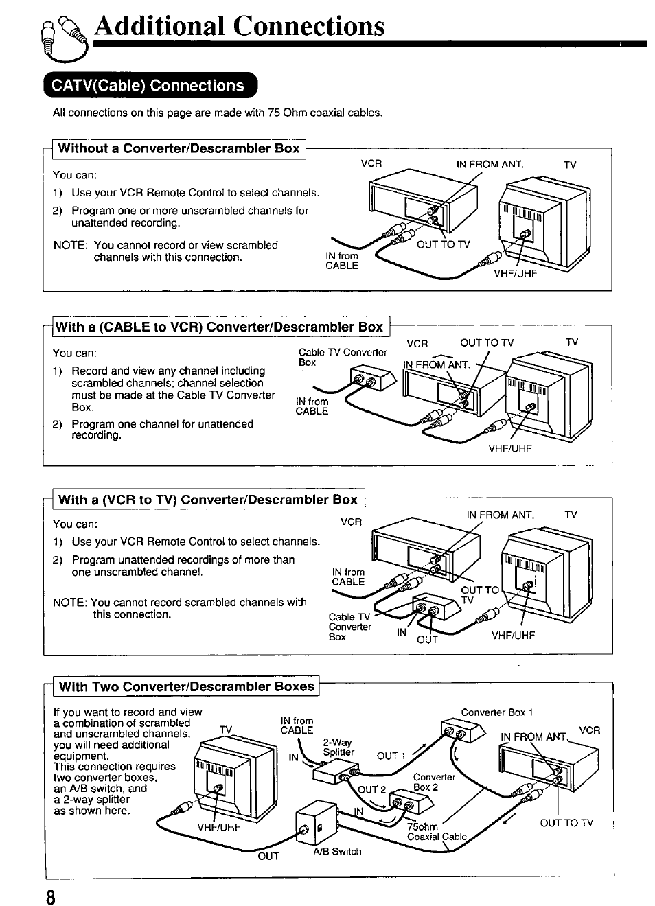 Additional connections, I- without a converter/descrambler box, R with a (cable to vcr) converter/descrambler box | With two converter/descrambier boxes, Catv(cable) connections | Panasonic PV-4664 User Manual | Page 8 / 40