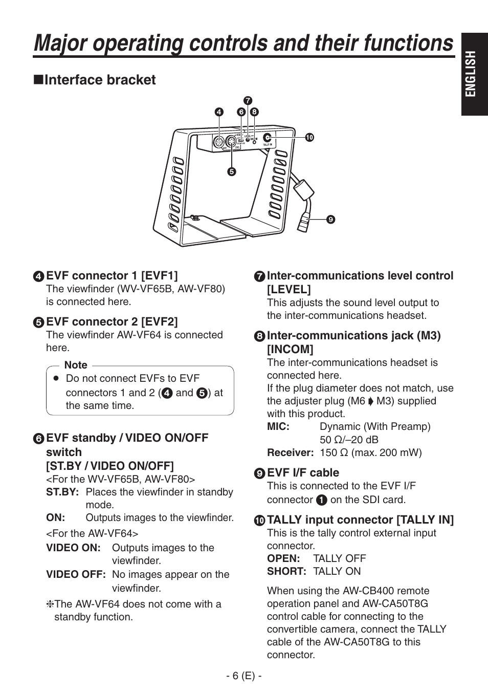 Interface bracket, Major operating controls and their functions | Panasonic AW-PB506AL User Manual | Page 7 / 17