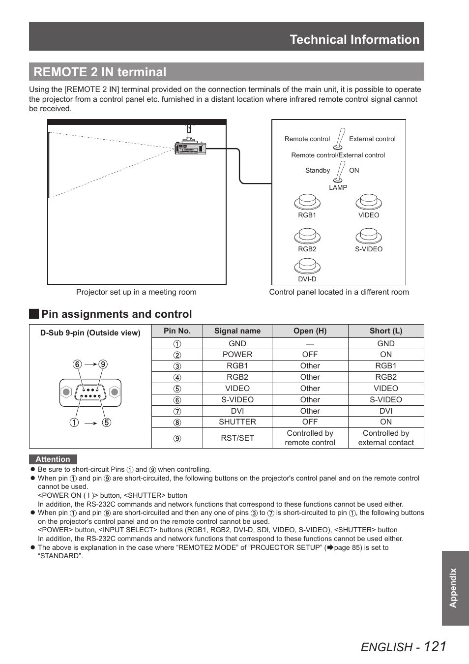 Remote 2 in terminal, Technical information, English | Pin assignments and control | Panasonic PT-DW90XE User Manual | Page 121 / 130