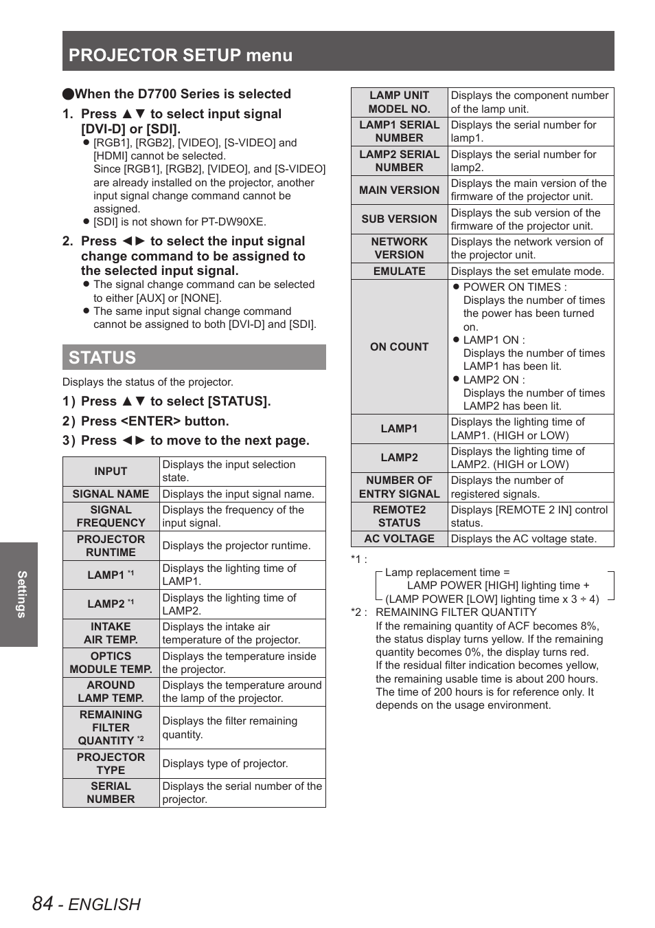 Status, Projector setup menu, English | Panasonic PT-DW90XE User Manual | Page 84 / 130