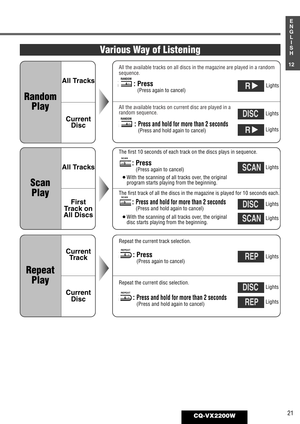 Various way of listening, Scan play, Repeat play | Random play, Disc, Scan, Scan rep rep | Panasonic CQ-VX2200W User Manual | Page 15 / 40