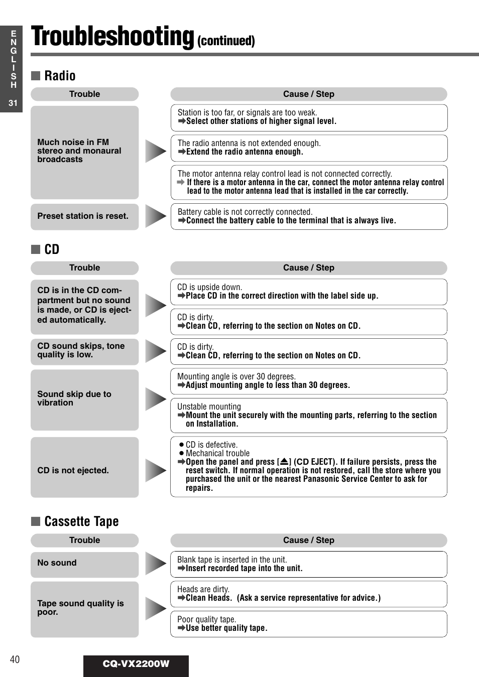 Troubleshooting, Radio, Cassette tape | Continued) | Panasonic CQ-VX2200W User Manual | Page 34 / 40