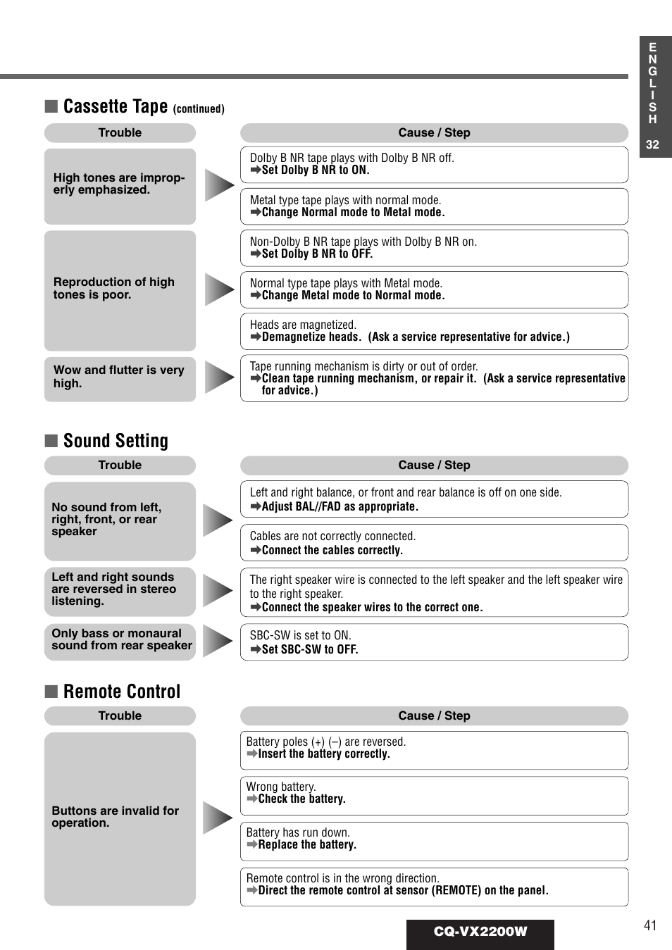 Cassette tape, Sound setting, Remote control | Panasonic CQ-VX2200W User Manual | Page 35 / 40