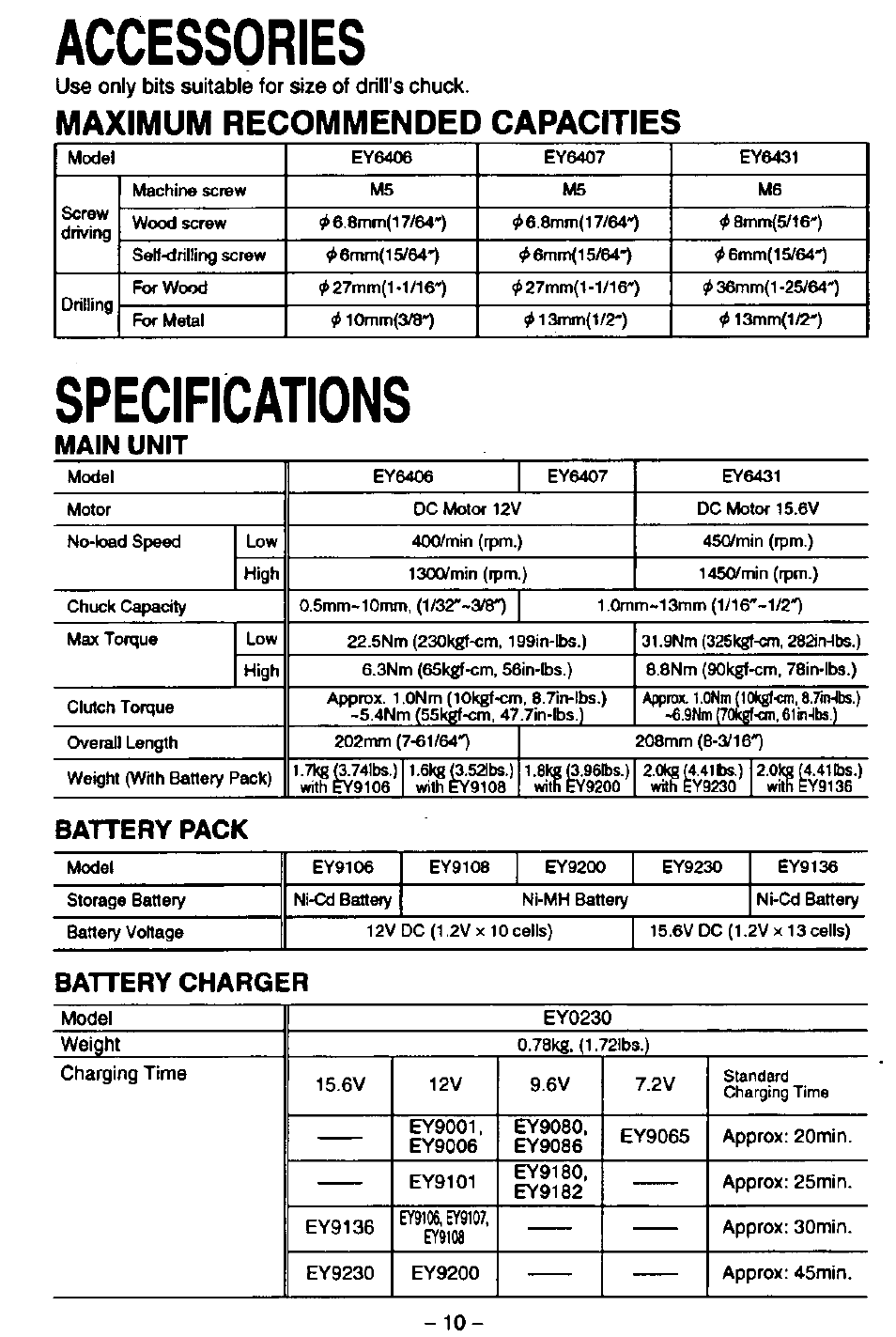 Accessories, Specifications, Maximum recommended capacities | Main unit, Battery pack, Battery charger, Use only bits suitable for size of drill’s chuck | Panasonic EY6406 User Manual | Page 10 / 11